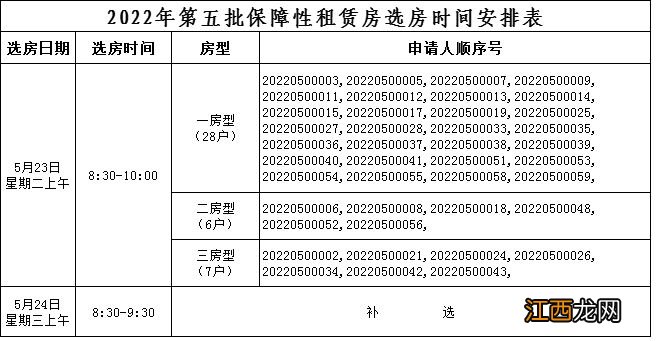 厦门2022年第五批保障性租赁房选房安排