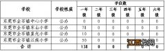 企石公办小学积分入学 2023东莞企石镇积分入学录取方法