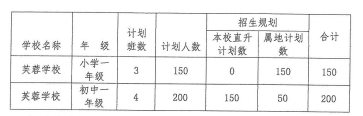 中山市板芙芙蓉学校怎样 中山市板芙芙蓉学校2023年招生方案