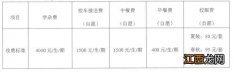 中山市民众正德学校2023年招生工作方案