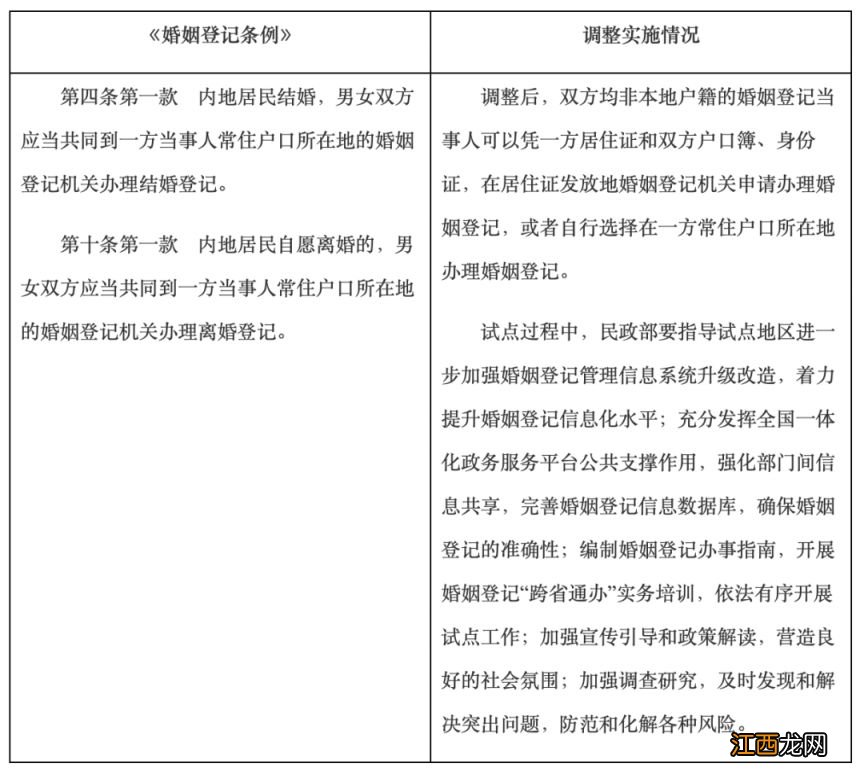 国务院关于同意扩大内地居民婚姻登记跨省通办试点的批复