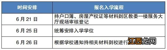 重庆沙坪坝区小学招生政策 2023年重庆沙坪坝区小学招生工作问答