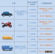 温州车辆连续3个周期未检验强制报废怎么处理？