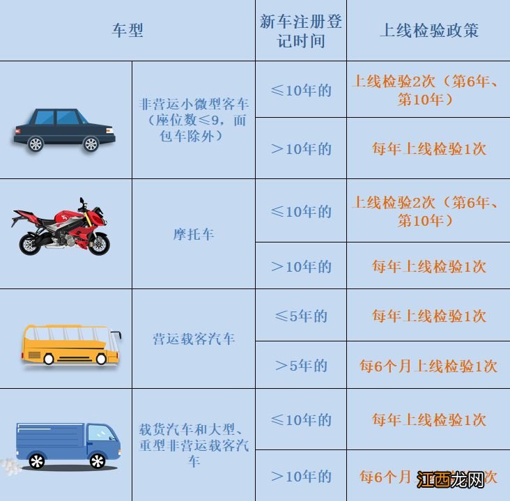 温州驾驶报废车上路吊销驾驶证怎么处罚？