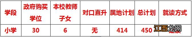 中山市东升镇桦珑学校招生电话 2023中山市东升桦珑学校小学招生简章