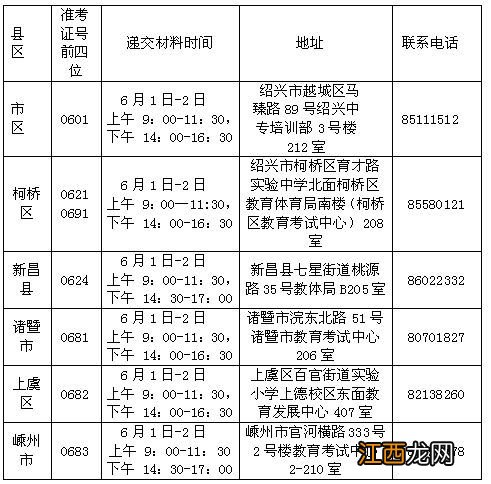 2021年浙江自考毕业申请时间 2023年上半年浙江省自考毕业申请流程