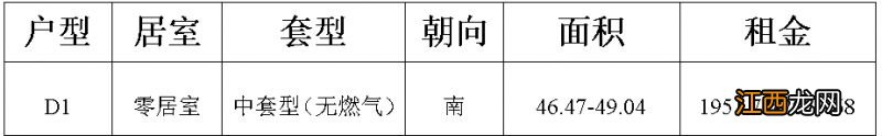 2023年5月北京朝阳区公租房实时配租户型图一览