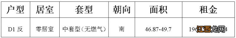 2023年5月北京朝阳区公租房实时配租户型图一览