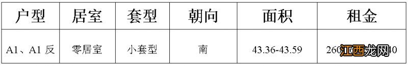 2023年5月北京朝阳区公租房实时配租户型图一览