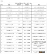 大连市民办义务教育学校招生通知2023 大连民办小学招生