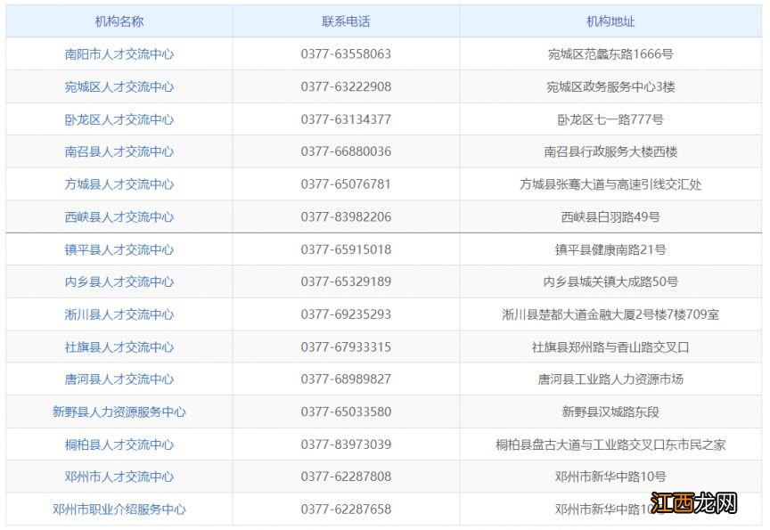 南阳各县区档案邮寄地址 电话是多少 南阳各县区档案邮寄地址+电话