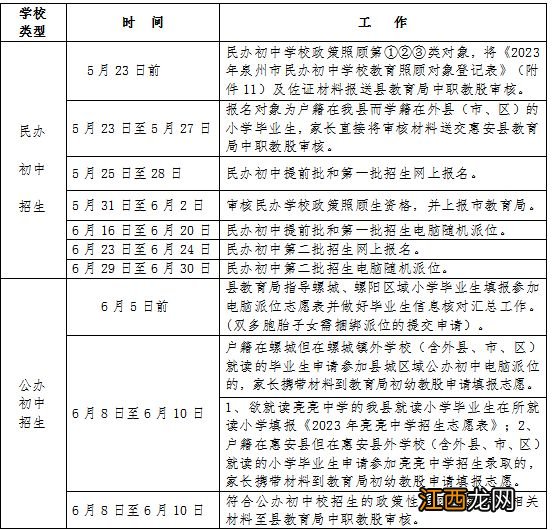 2023年泉州惠安县普通初中招生入学工作方案