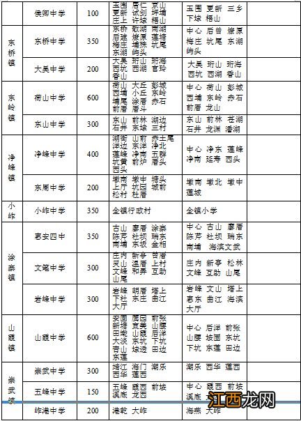 2023年泉州惠安县普通初中招生入学工作方案