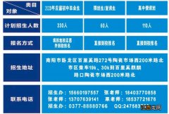 南阳市华仲实验高中2023年招生简章 南阳市华仲实验高中2023年招生简章视频