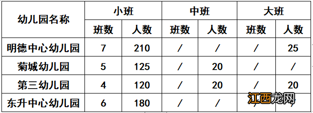 2023中山市小榄镇镇属幼儿园招生工作通告