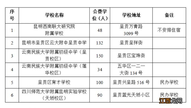 2023呈贡区合作办学学校初中一年级公费学位报名条件是什么