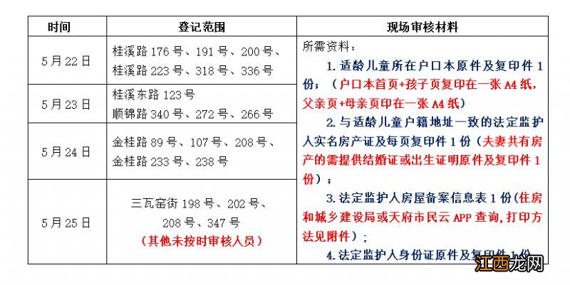 成都七中初中附属小学高新小学入学第12登记点现场审核指南2023