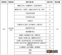 山东农业大学2023地方专项招生计划+招生专业