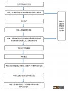 2023上半年保定市教师资格认定流程 2021保定教师资格证认定公告