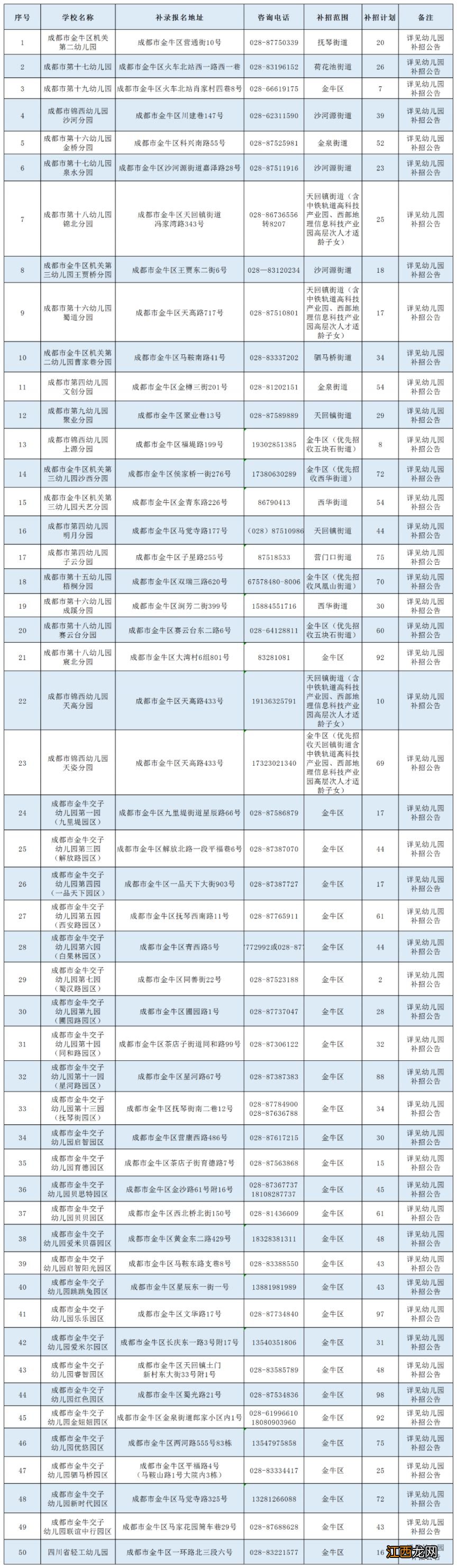 成都市金牛区公办幼儿园招生 成都市金牛区公办幼儿园补招公告2023