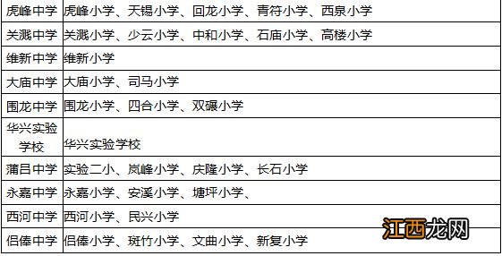 2023重庆铜梁初中新生入学条件 铜梁初中划片招生范围