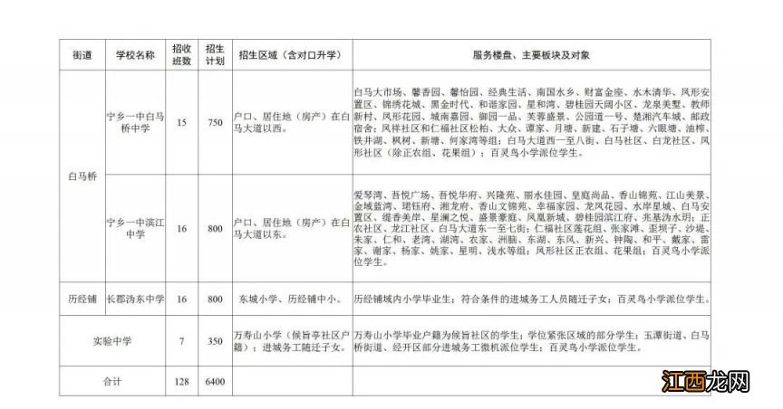 2023宁乡小升初报名指南电子版 2023宁乡小升初报名指南