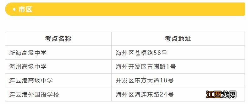 连云港市2023高考考点汇总 连云港市2023高考考点汇总表