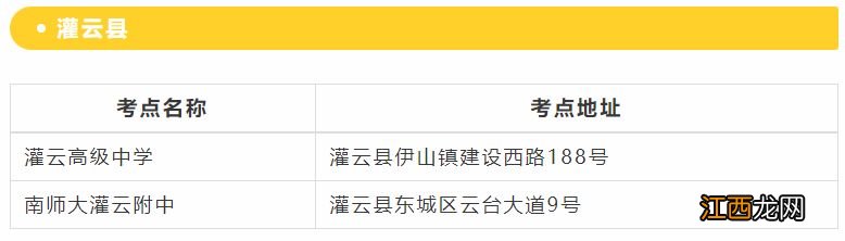 连云港市2023高考考点汇总 连云港市2023高考考点汇总表