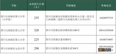 天府新区小学C、E学区户籍适龄儿童一年级入学报名公告2023