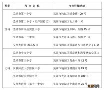 2023年芜湖市普通高考考前温馨提示一