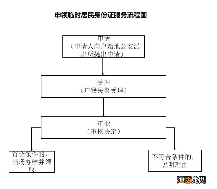 宝鸡市渭滨区办理身份证在哪里 宝鸡渭滨区怎么申请临时居民身份证?