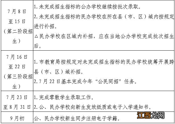 附表格 椒江区2023年义务教育阶段学校招生入学工作日程安排