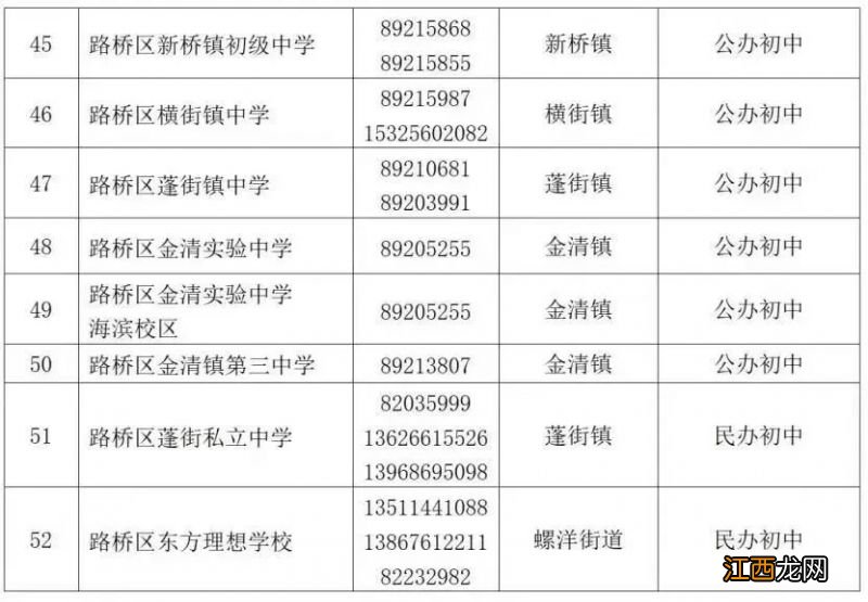 2023年路桥区义务教育学校招生咨询电话一览表