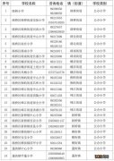 2023年路桥区义务教育学校招生咨询电话一览表