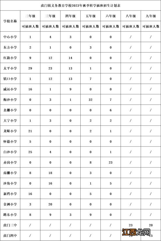 2023东莞虎门镇公办学校转学插班申请方法