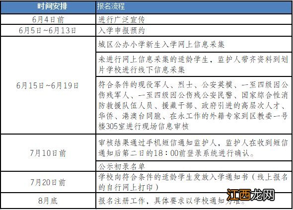 2023重庆永川区中小学招生入学常见问题解答