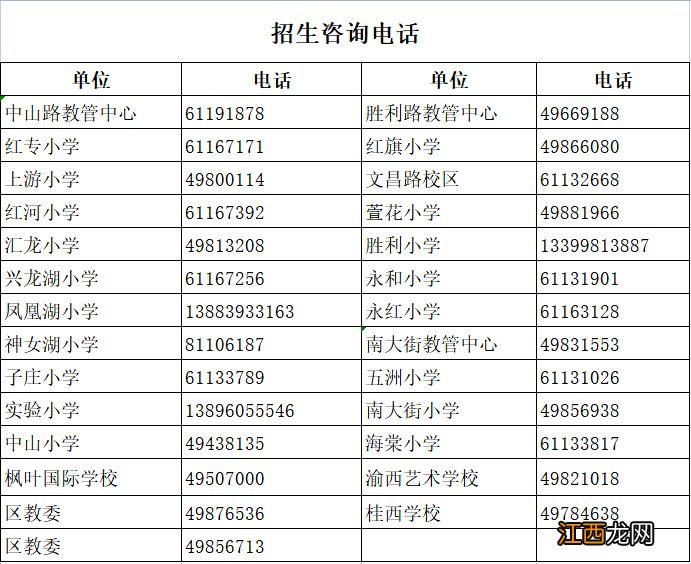 2023重庆永川区中小学招生入学常见问题解答