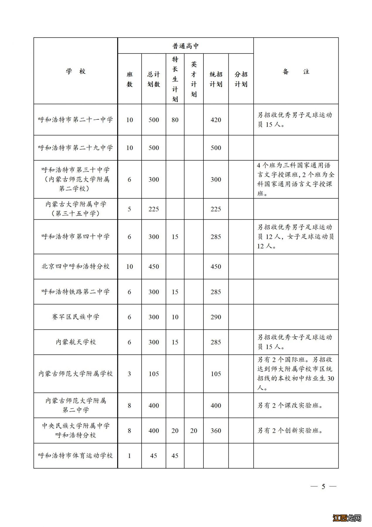 呼和浩特市2020高中招生计划 2023-2024年度呼和浩特高中招生计划表