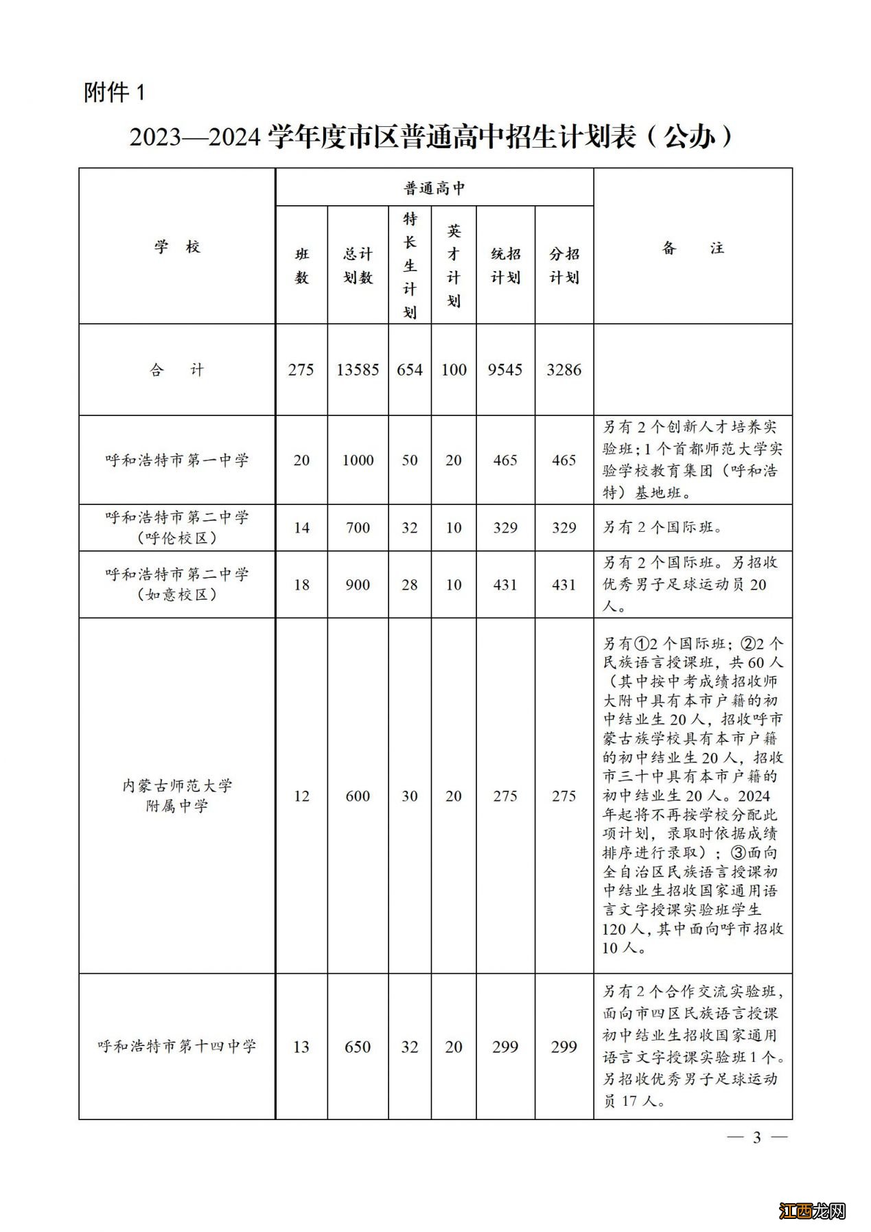 呼和浩特市2020高中招生计划 2023-2024年度呼和浩特高中招生计划表