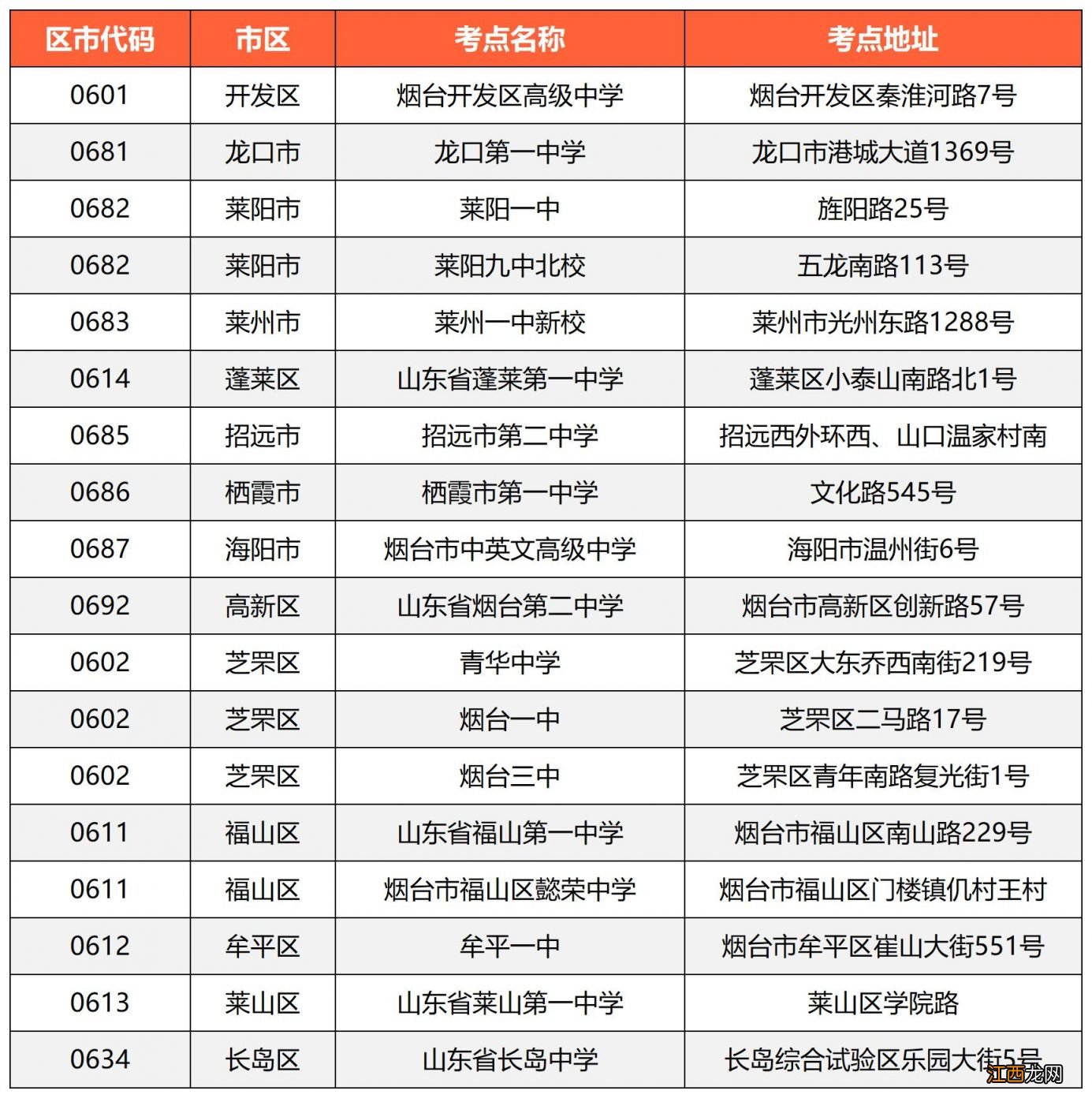 烟台市英语口语考试 2023烟台外语口语考试考点在哪