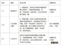 2023烟台外语口语考试内容 山东烟台英语口语考试时间2021