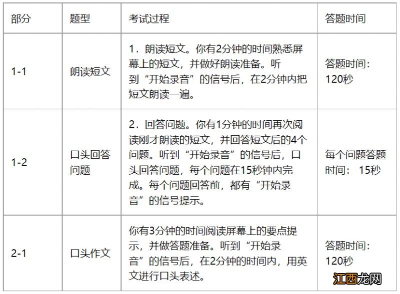 烟台口语考试时间 2023烟台外语口语考试什么时候开始