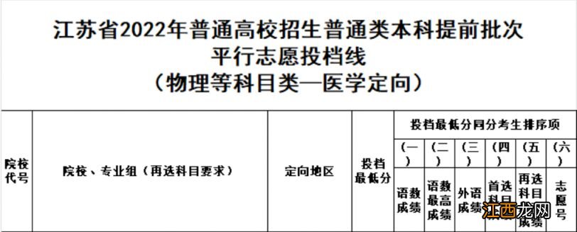 宜兴定向医学生分数线 宜兴定向医学生分数线2017