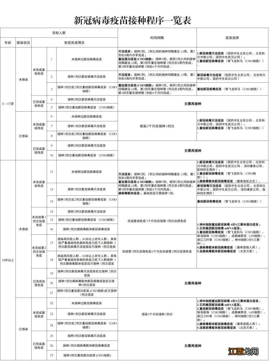 南通如皋疫苗接种点 南通如皋4价新冠疫苗在哪里接种