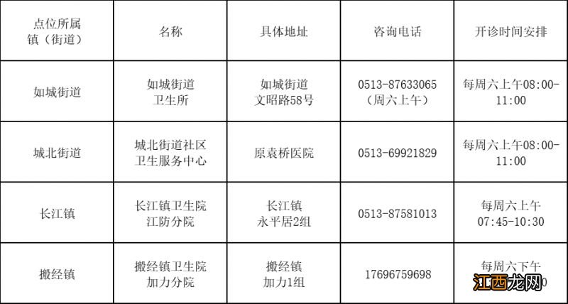 南通如皋疫苗接种点 南通如皋4价新冠疫苗在哪里接种