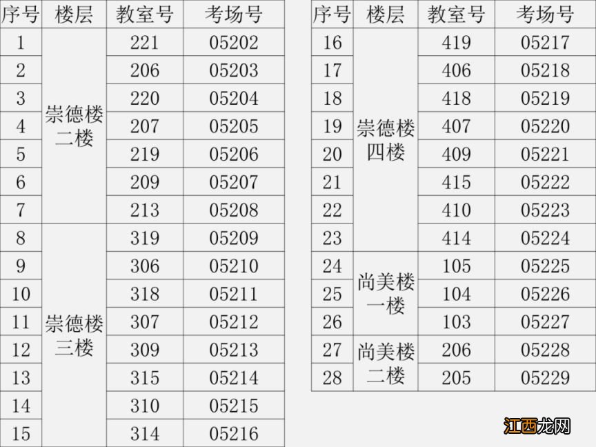 天津南开区期中考试时间 2023天津南开区中考考点+考场示意图