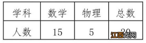 2023内蒙古师范大学附属中学英才计划招生简章