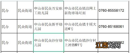 中山民众街道私立幼儿园有哪些 中山民众哪个幼儿园好