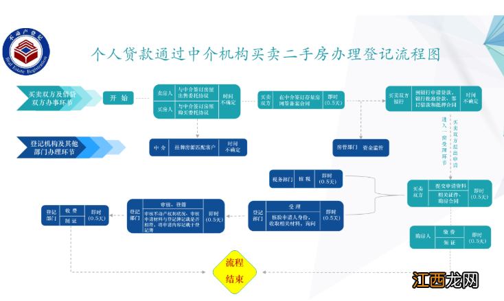 无锡市二手房买卖流程 无锡二手房买卖流程及费用