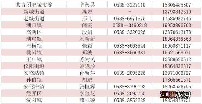 肥城市毕业学生团组织关系转接负责人联系方式